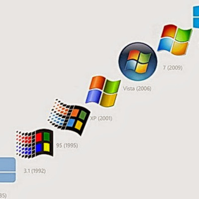 Timeline: Sistema Operativo Windows