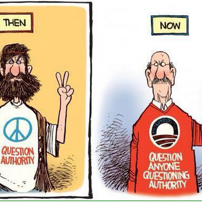 Timeline: Post to WWII Timeline