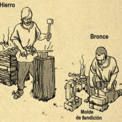 Timeline: Procesos históricos y educativos desde la edad de Hierro al siglo IV