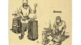 Timeline: Procesos históricos y educativos desde la edad de Hierro al siglo IV
