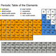 Periodic table