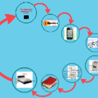 Timeline: REPRESENTACIONES TECNICAS