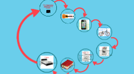 Timeline: REPRESENTACIONES TECNICAS