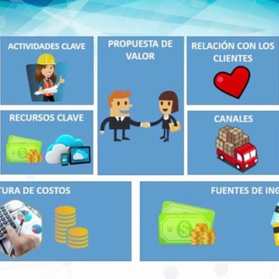 Timeline: metodo canvas