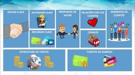 Timeline: metodo canvas