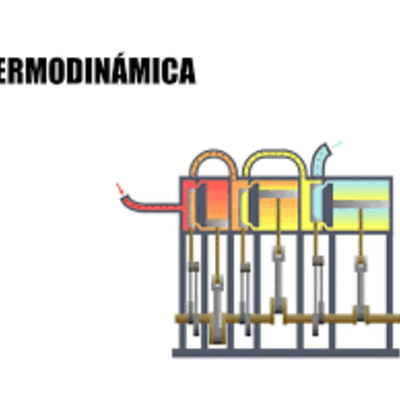 Timeline: TERMODINAMICA