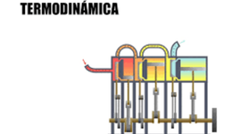 Timeline: TERMODINAMICA