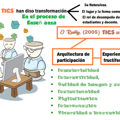 Timeline: 15 hitos de la Tecnología Educativa By Carmen C. & Katerine H.