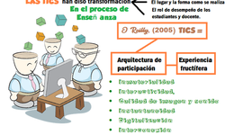 Timeline: 15 hitos de la Tecnología Educativa By Carmen C. & Katerine H.