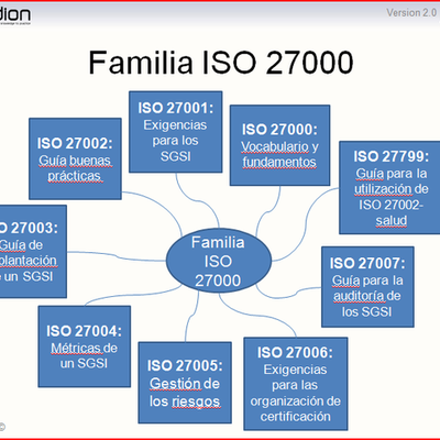 Timeline: ESTANDARES DE SEGURIDAD  ISO/IEC