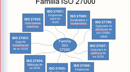 Timeline: ESTANDARES DE SEGURIDAD  ISO/IEC