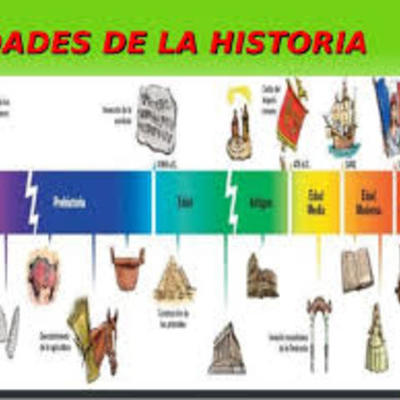 Timeline: Etapas de la historia