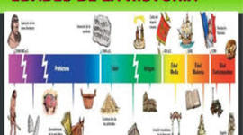 Timeline: Etapas de la historia