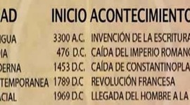 Timeline: Edades de la historia universal