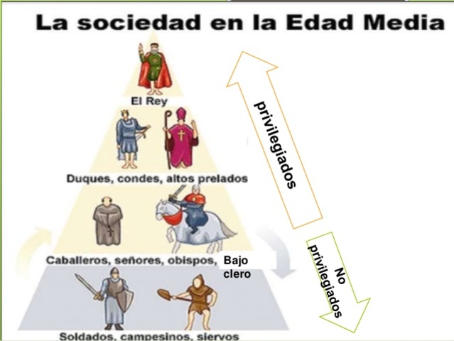 Etapas de la historia timeline Timetoast timelines