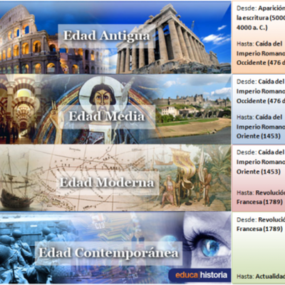 Timeline: EDADES DE LA HISTORIA