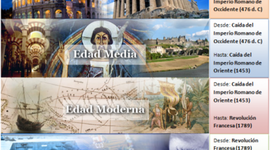 Timeline: EDADES DE LA HISTORIA