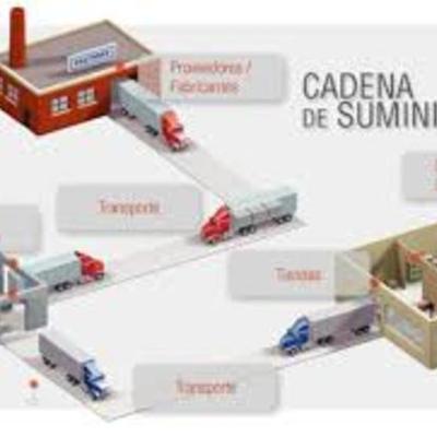 Timeline: Evolución Concepto de Cadena de Suministro
