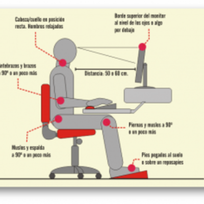 Timeline: CREACION DE LA ERGONOMIA