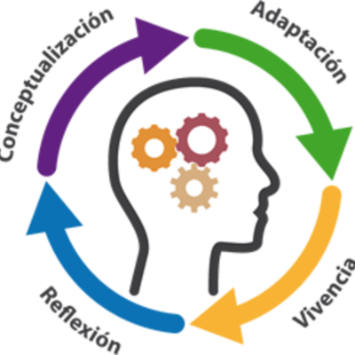 Timeline: CONCEPTO DE PEDAGOGÍA Y TEORÍAS DEL APRENDIZAJE SIGNIFICATIVO