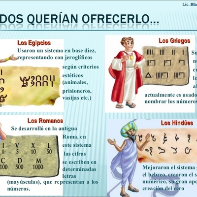 Timeline: HISTORIA DE LOS NÚMEROS NATURALES