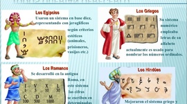 Timeline: HISTORIA DE LOS NÚMEROS NATURALES