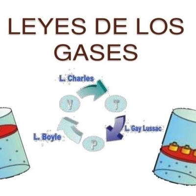 Timeline: Leyes Que Precedieron la Ley General de los Gases