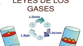 Timeline: Leyes Que Precedieron la Ley General de los Gases