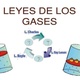 Leyes de los gases y ejemplos 8 638