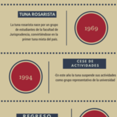 Timeline: Tuna Rosarista