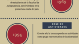 Timeline: Tuna Rosarista