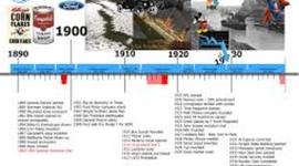 Timeline: Post-WWII timeline