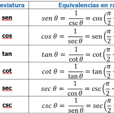Timeline: historia de la trigonometría