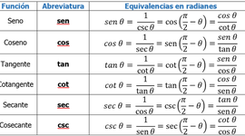 Timeline: historia de la trigonometría