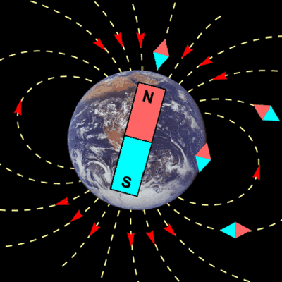Timeline: Магнитное поле