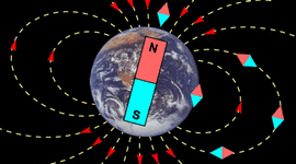 Timeline: Магнитное поле