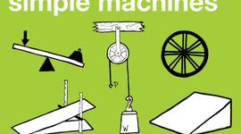 Timeline: Simple Machines History