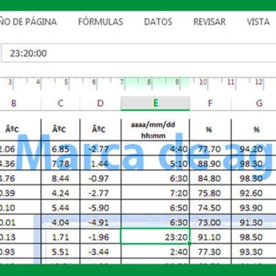Timeline: HISTORIA DE EXCEL, ANDREINA SAAVEDRA