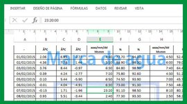 Timeline: HISTORIA DE EXCEL, ANDREINA SAAVEDRA