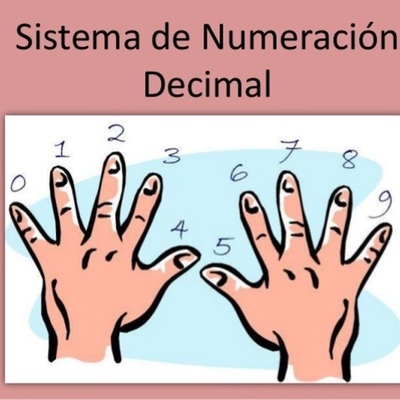 Timeline: Sistema de Numeración Decimal