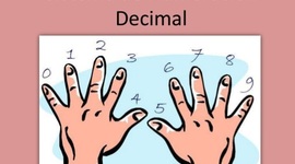 Timeline: Sistema de Numeración Decimal