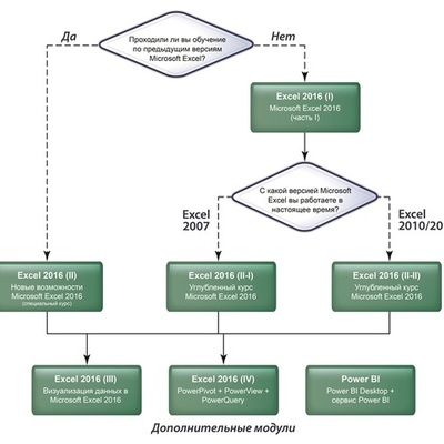 Timeline: Linea de tiempo, Ana Suarez