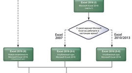 Timeline: Linea de tiempo, Ana Suarez