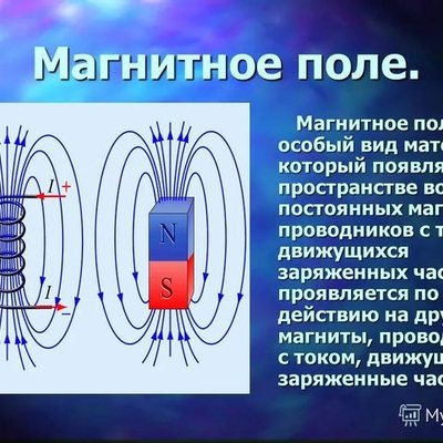 Timeline: История развития представлений о магнитном поле