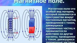 Timeline: История развития представлений о магнитном поле