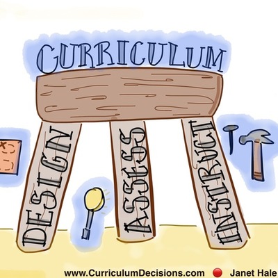 Timeline: Historia del currículo en Colombia