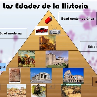 Timeline: Edades de la historia del hombre