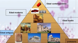 Timeline: Edades de la historia del hombre