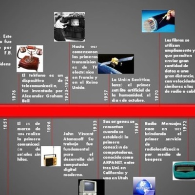 Timeline: EVOLUCIÓN DE LOS MEDIOS DE COMUNICACIÓN
