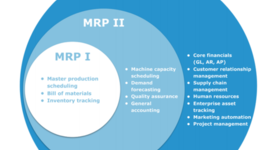Timeline: MRP Y ERP